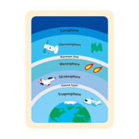 Kids Puzzle Toy Early Educational Toy Puzzle Toy Earth Atmospheric Structure Learning Toy